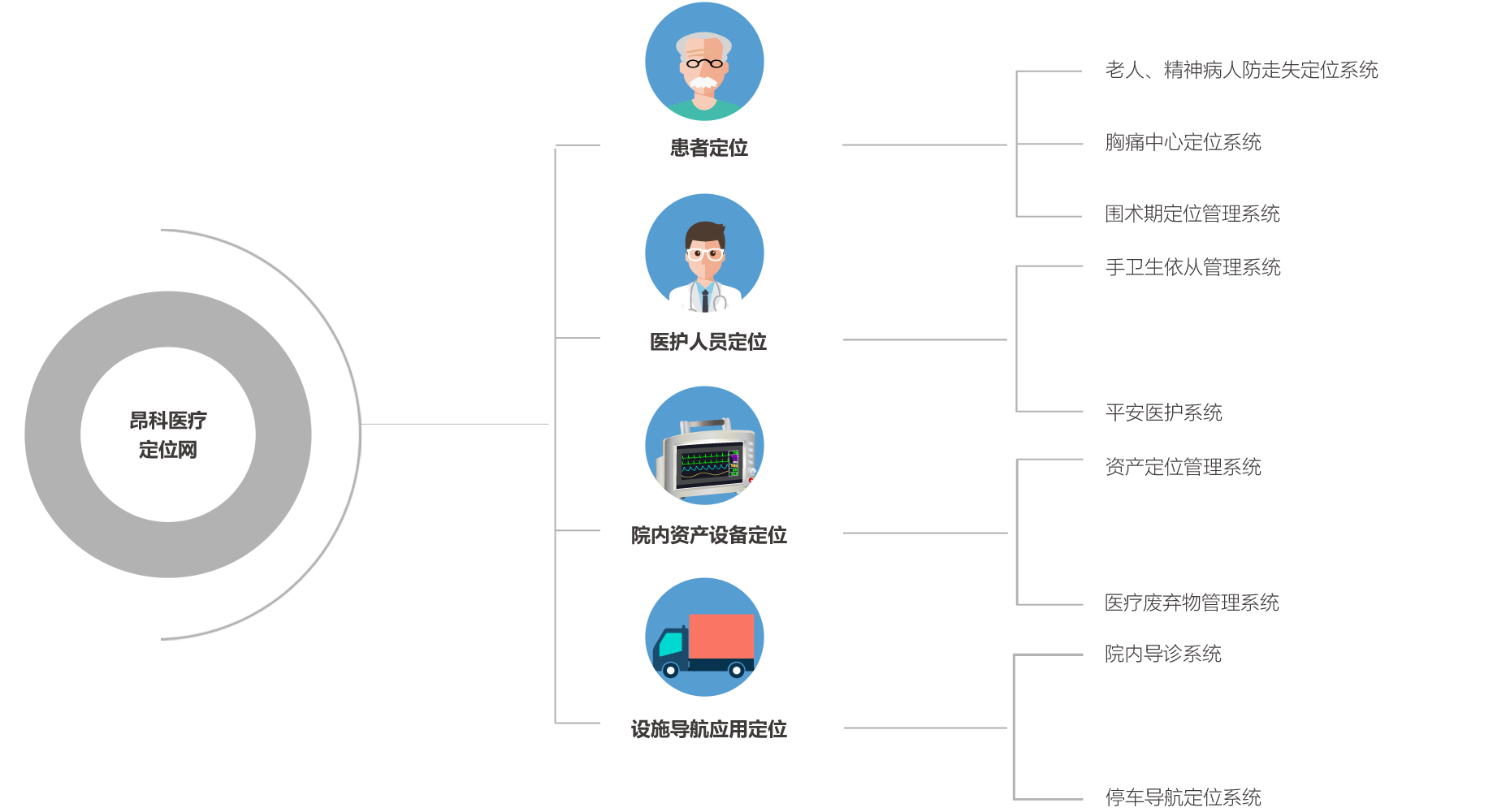 昂科定位Product architecture