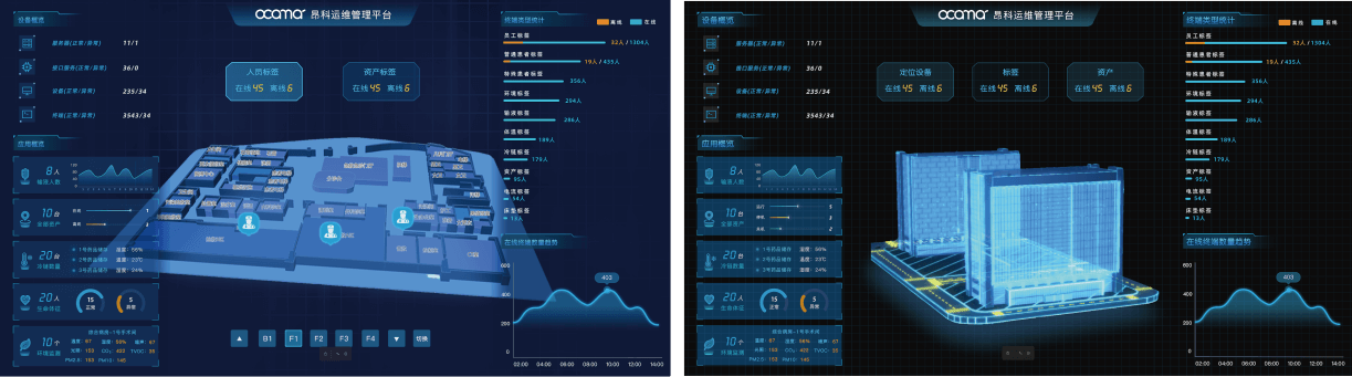 运维平台管理system software