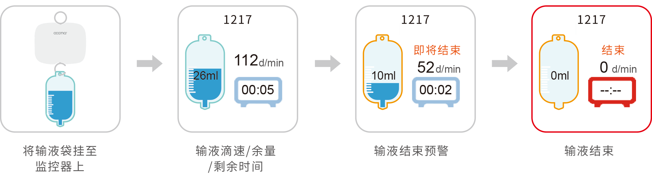 昂科输液监控使用流程