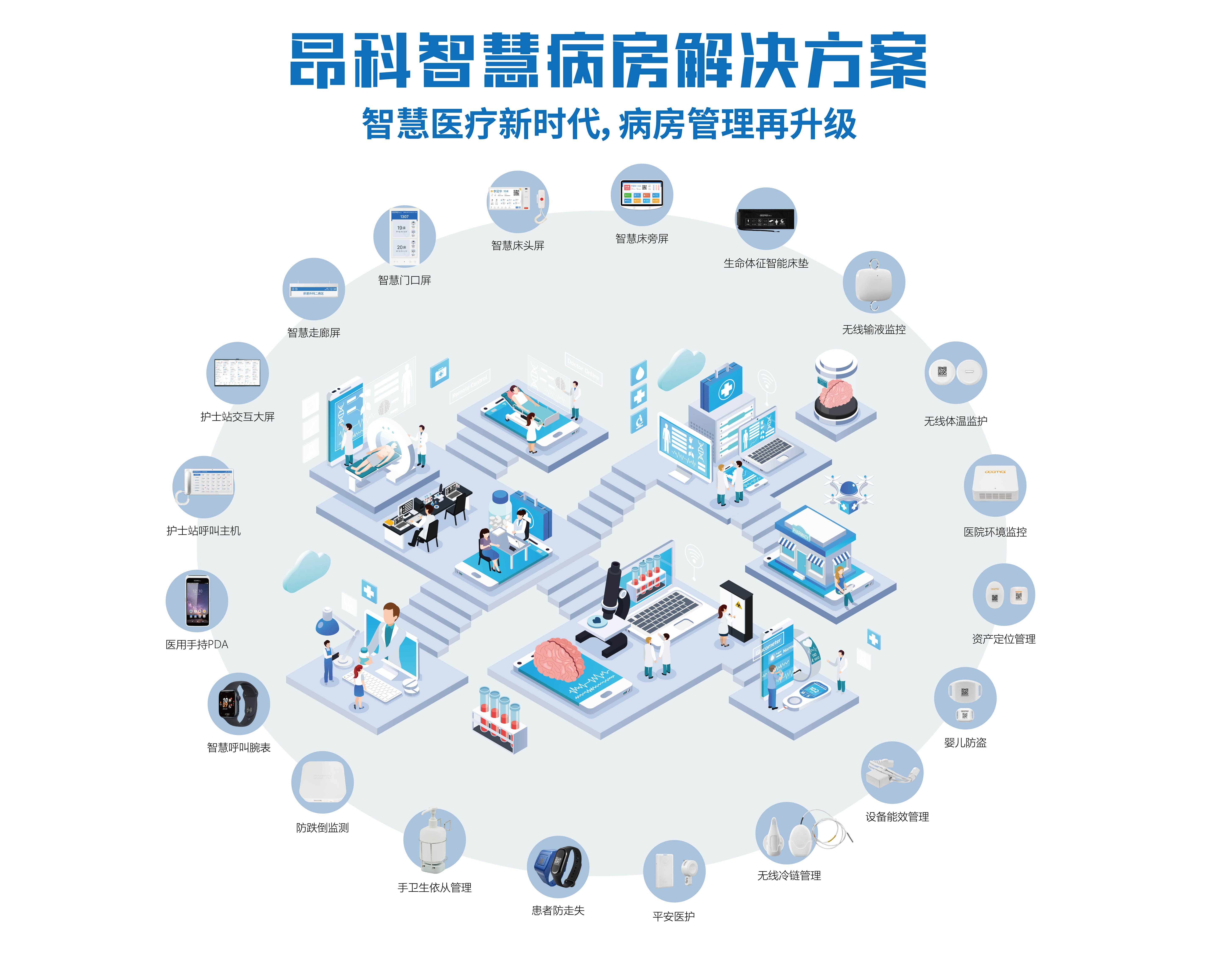 昂科 智慧病房 输液监控 婴儿防盗