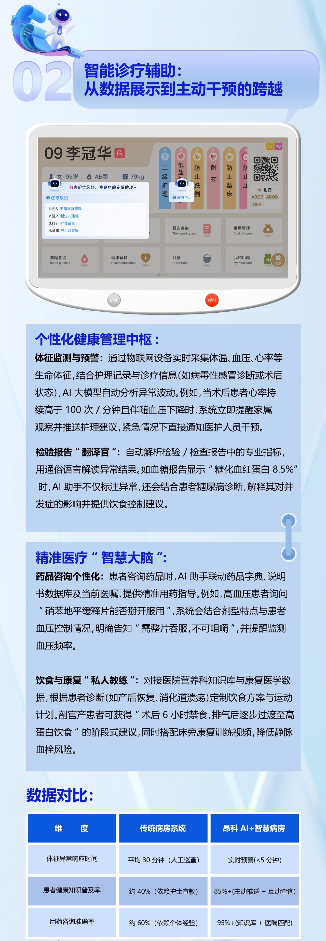 昂科智慧病房  护理交互大屏 床头屏 门口屏 护理呼叫系统  医护对讲
